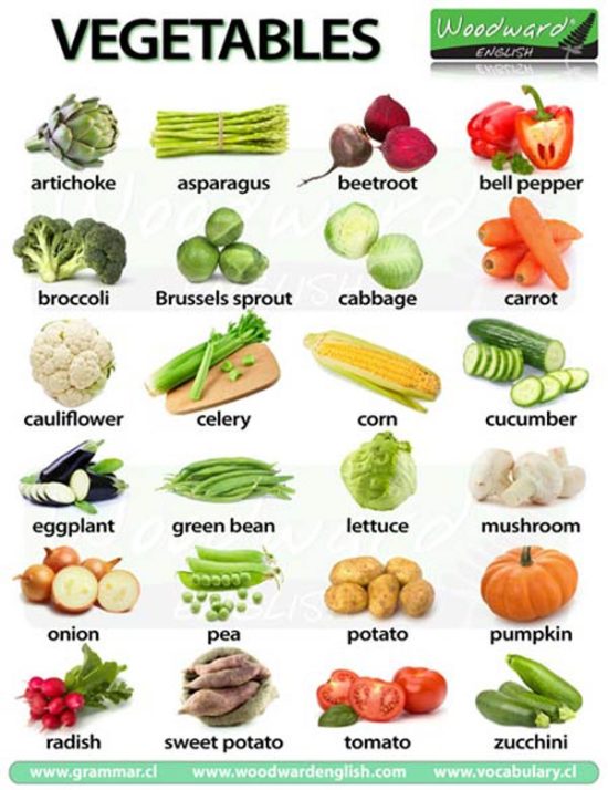noun-food-vegetables-in-english